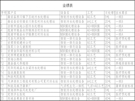 业绩展示.jpg